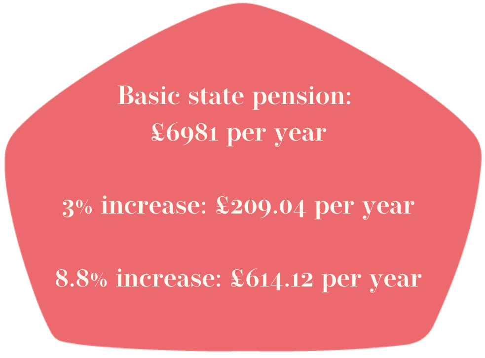 Basic state pension