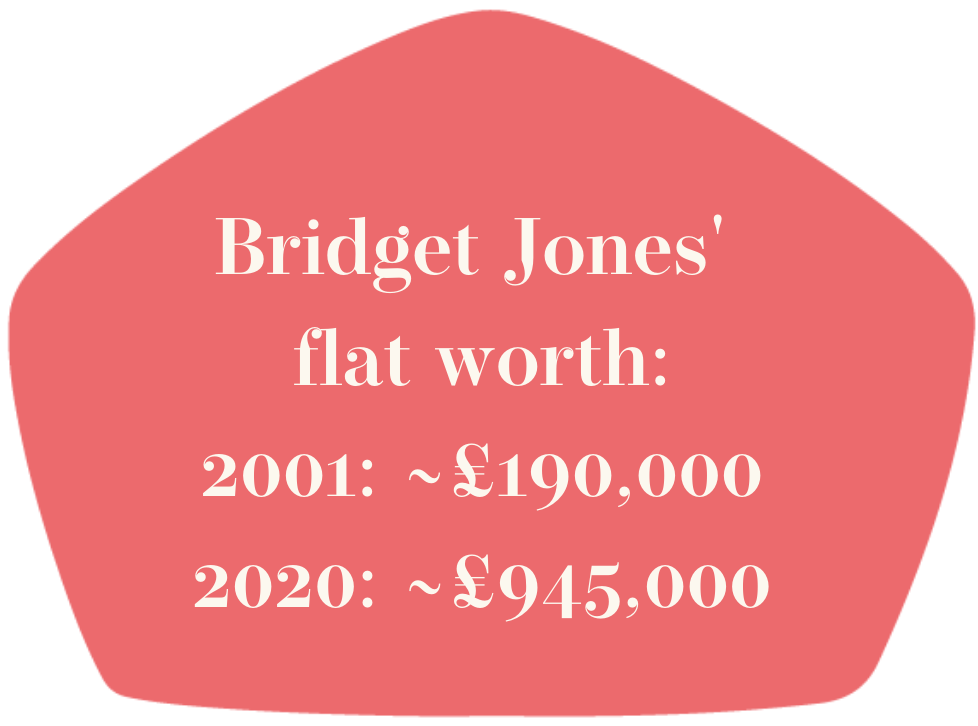 Bridget Jone's flat worth 