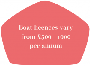 Boat license cost can vary between 500 to 1000 pounds per annum 