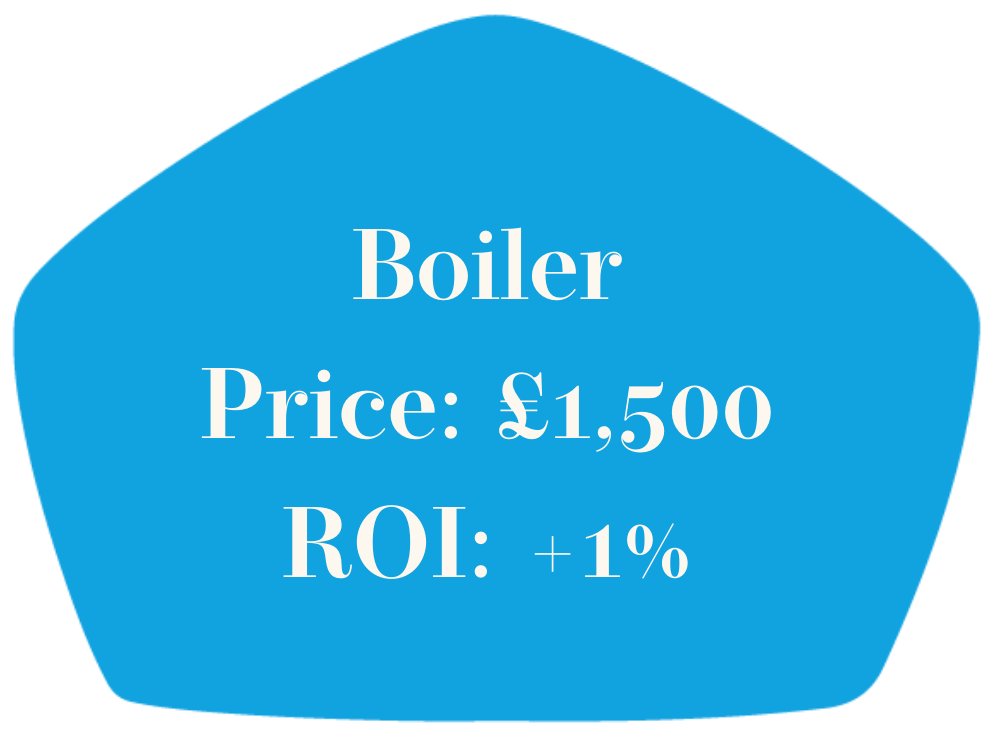Boiler price