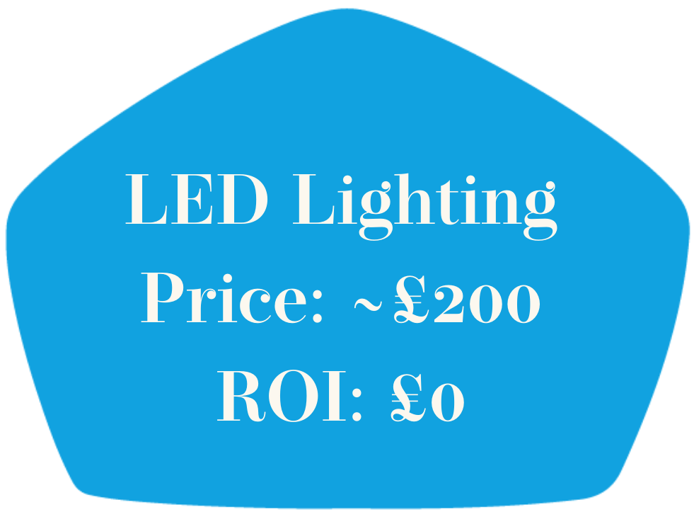 Led lighting cost and return