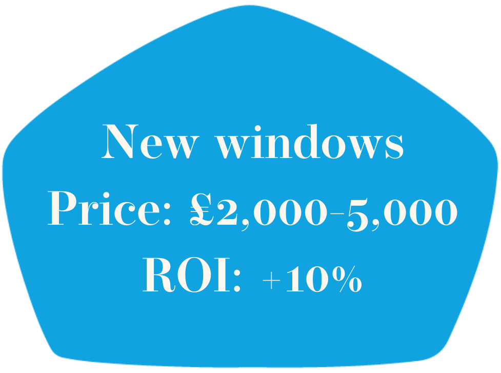 New windows installation cost and return