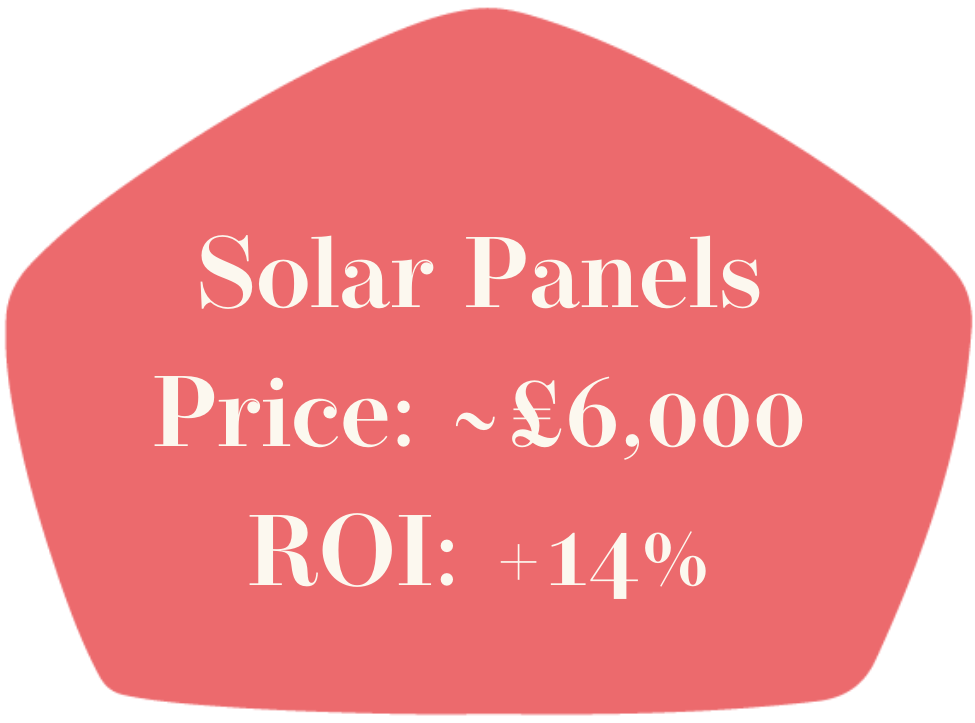 Solar panels cost and return