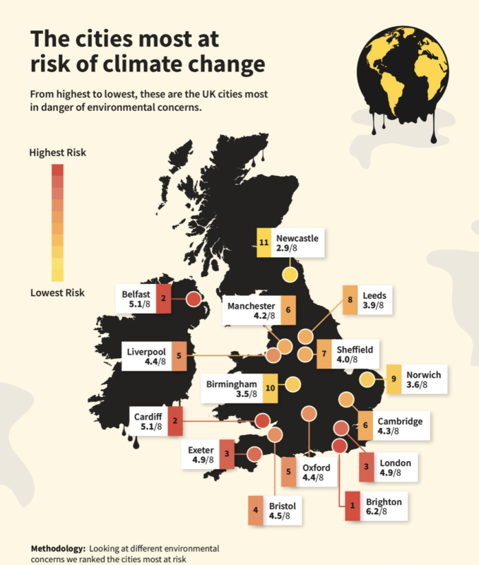 UK cities risk of climate change